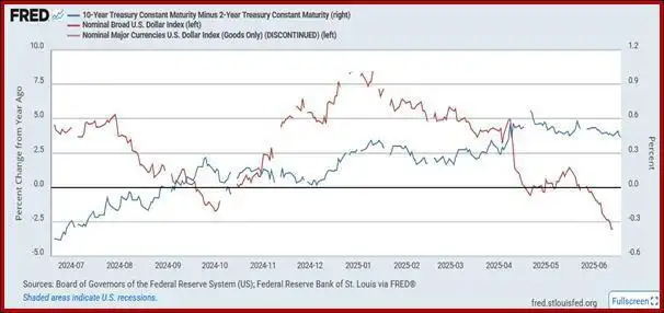 Oil/Dollar is not the only match-up that is changing