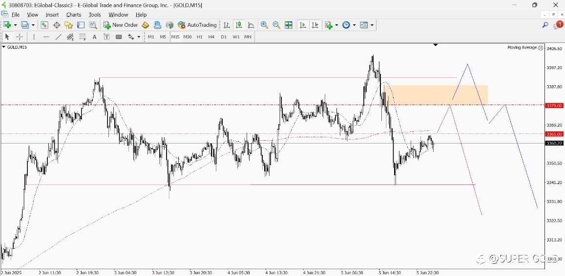 GOLD 2025-06-06