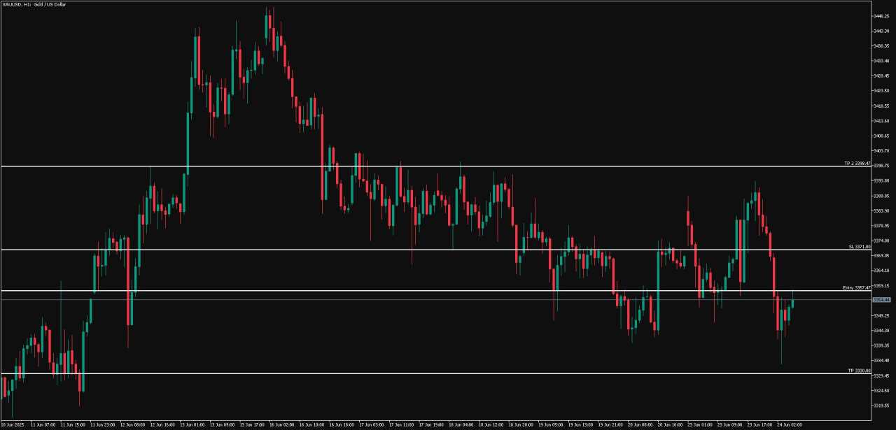 Emas Berpotensi ke 3330.00 Jika Pertahankan Mode Bearish