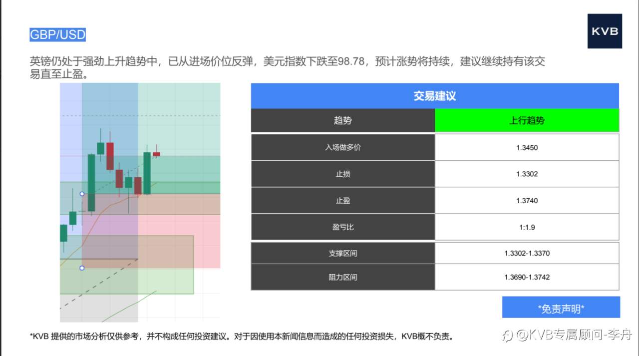 市场分析 2025年6月3日