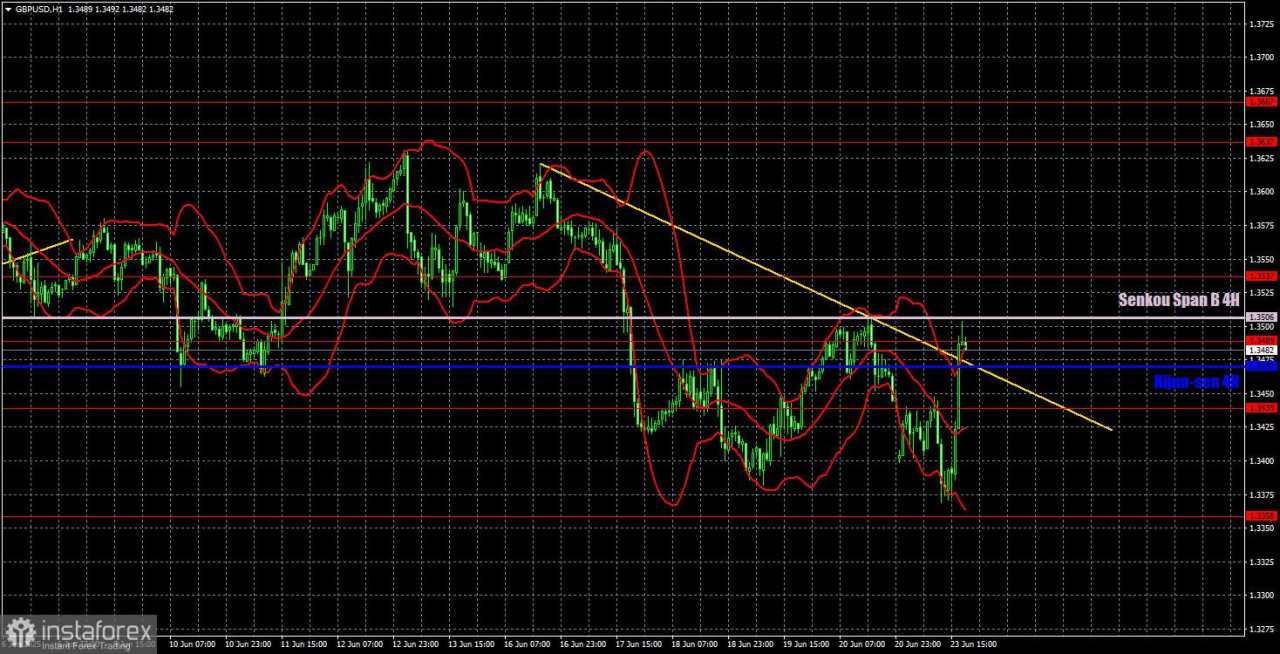 Rekomendasi dan Analisis Trading untuk GBP/USD pada 24 Juni: Pound yang Ideal dan Dolar yang Tak Berdaya