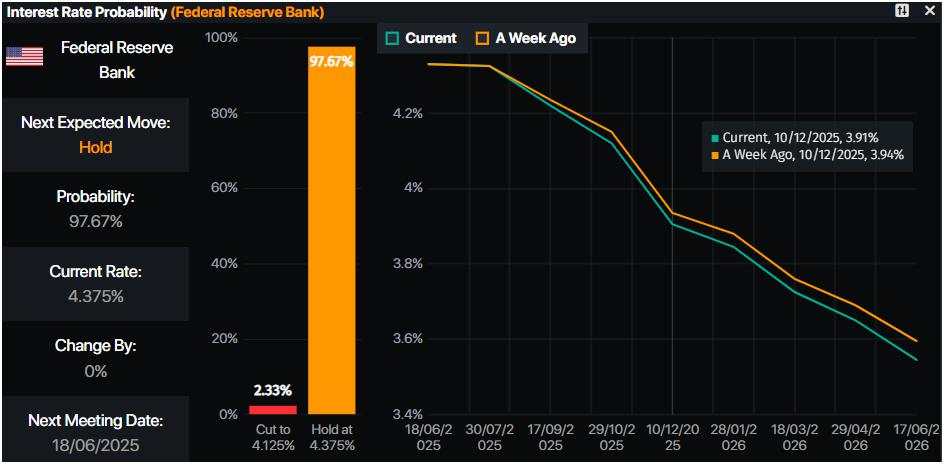 Gold surges past $3,400 on Israel-Iran war risk, soft US inflation boosts safe-haven demand