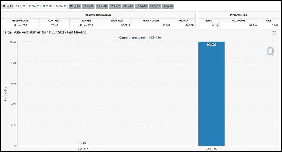 EUR/USD retests 1.14890: Will the Fed spark a rebound or breakdown?