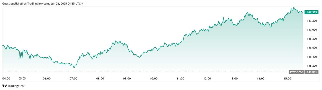 USD/JPY Masih Nanjak?