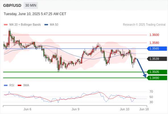2025年6月10日-Trading Central每日策略午报