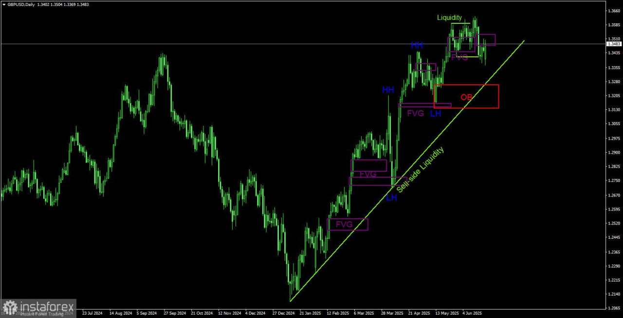 Rekomendasi dan Analisis Trading untuk GBP/USD pada 24 Juni: Pound yang Ideal dan Dolar yang Tak Berdaya