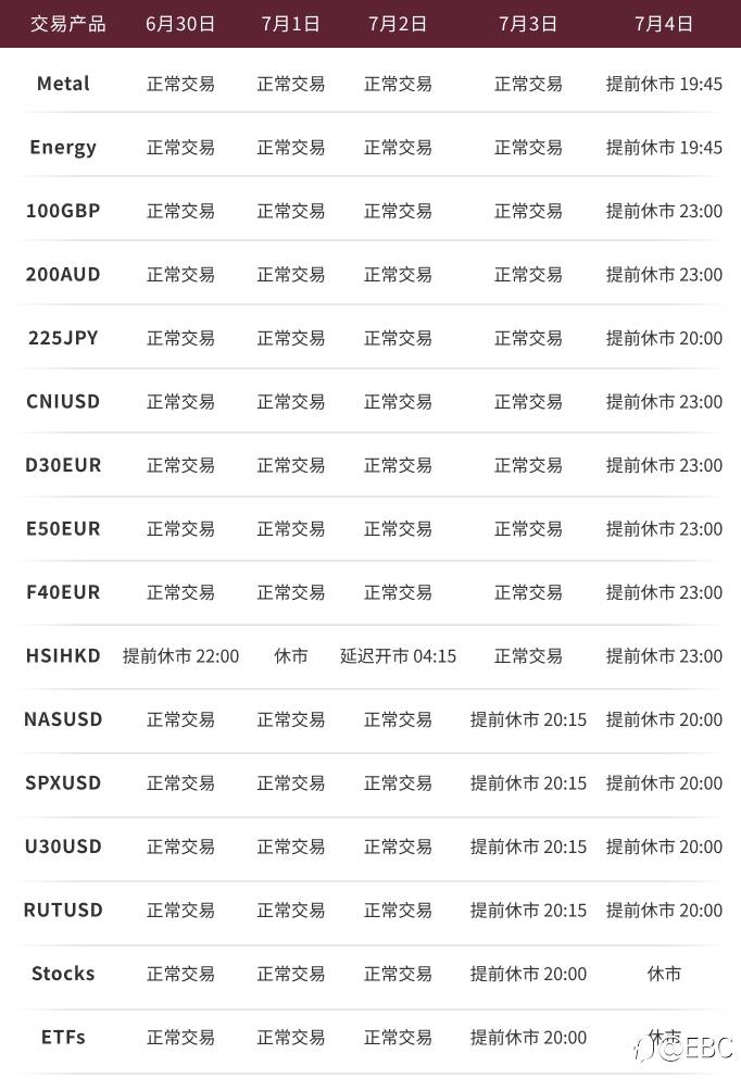 香港特别行政区成立纪念日和美国独立日交易时间调整通知