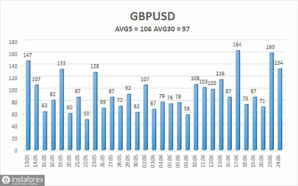 Gambaran Umum GBP/USD – 25 Juni: Trump Sekali Lagi Melampaui the Fed dan Powell