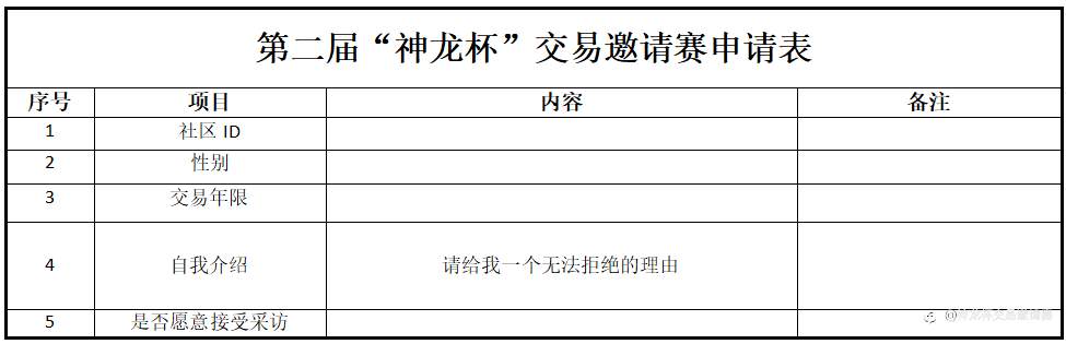 烽烟再起！第二届“神龙杯”交易邀请赛火热招募中！