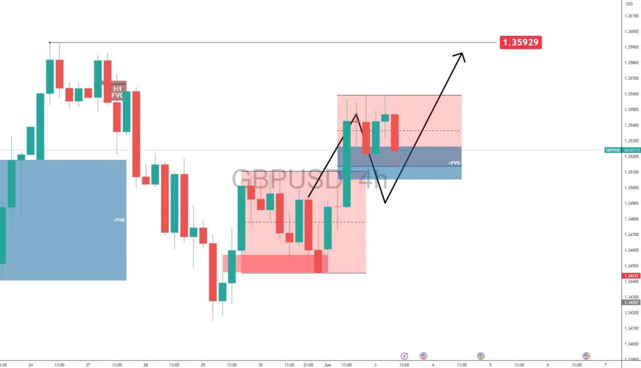 Cable Builds for Breakout Toward 1.36