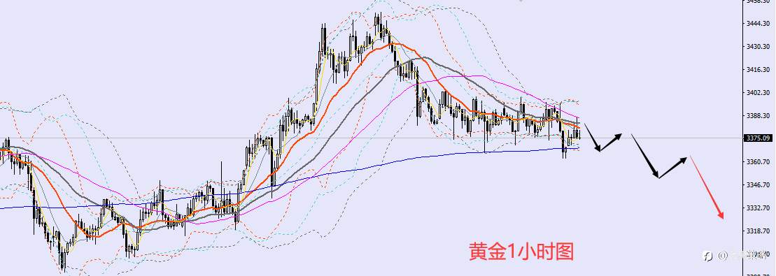 老黑策略：6.19外汇、黄金、原油分析策略