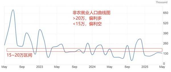 ATFX汇市前瞻：6月大非农来袭，欧央行论坛即将召开
