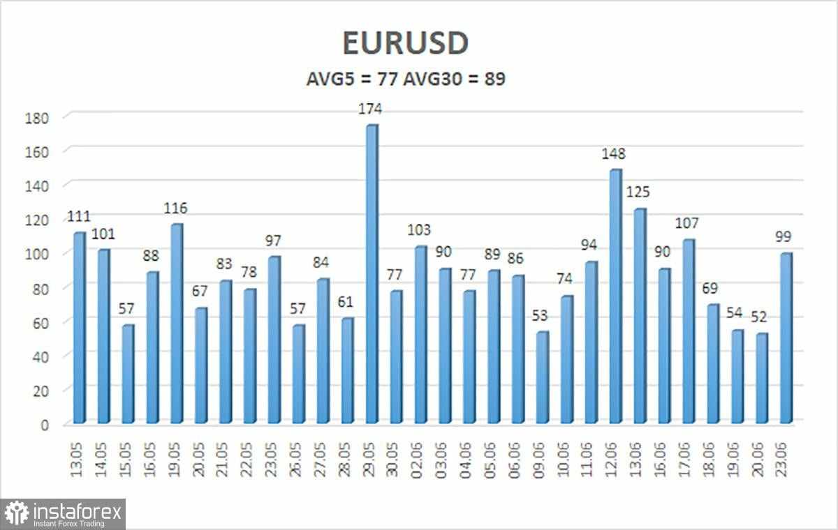 Gambaran Umum EUR/USD – 24 Juni: Iran Keluar dari Pembicaraan dan Meluncurkan Serangan Balasan