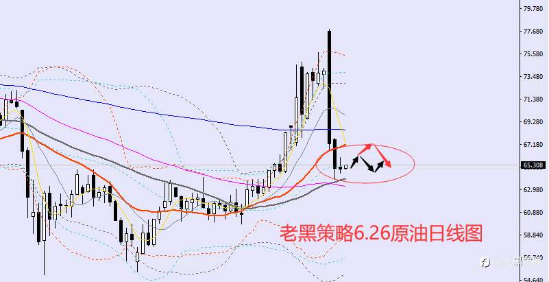 老黑策略：6.26外汇、黄金、原油分析策略