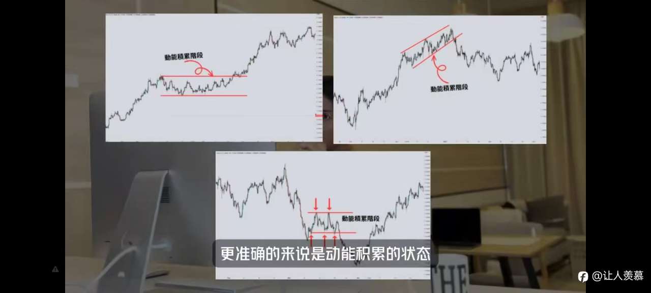 为什么大部分人学了这么多，听了这么多，还亏损呢？因为最大部分原因是在错的时间入场。