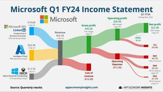 Microsoft 2025 Stock Analysis: MSFT Investment Outlook