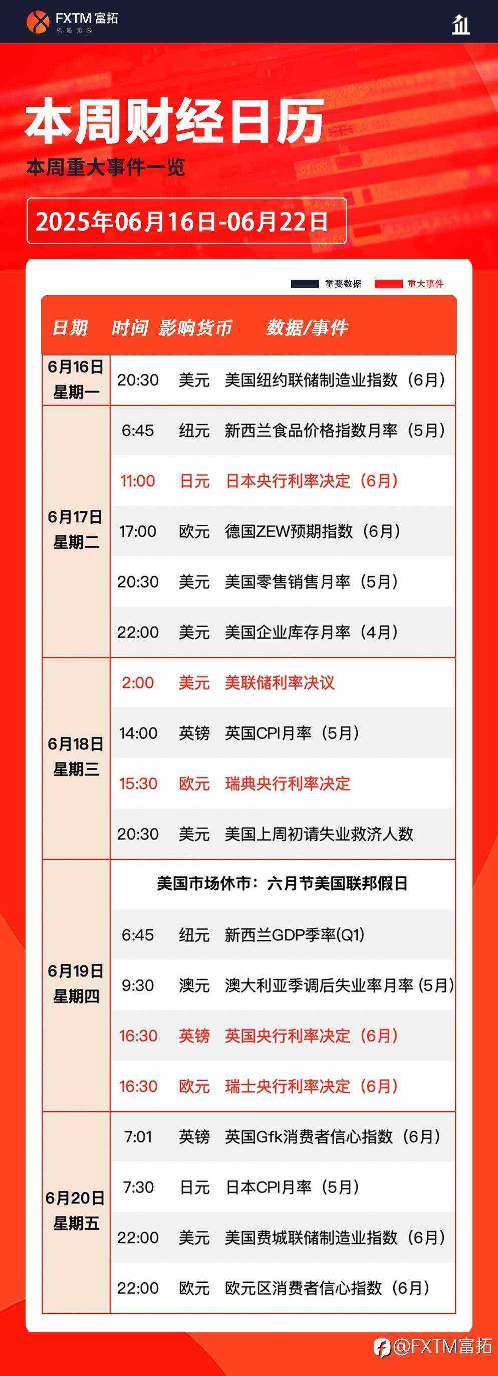 【FXTM富拓】地缘政治升级，美联储领衔超级央行周来袭