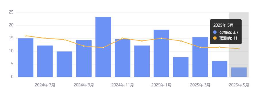 行业动态 | 马斯克再度抨击减税法案，ChatGPT 支持 MCP 开启万物互联时代
