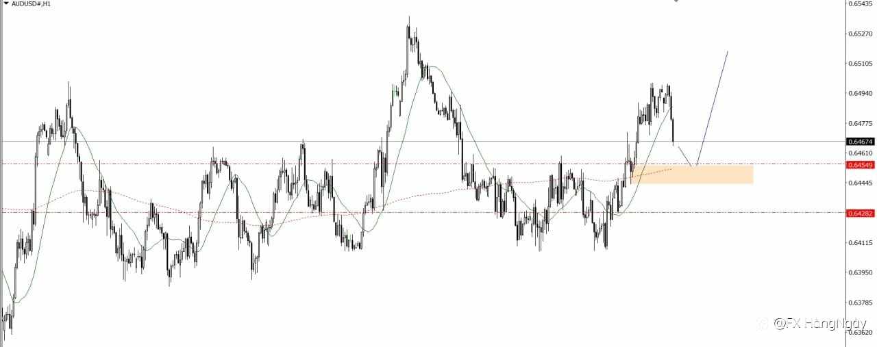 PLAN TRADE 3/6/25