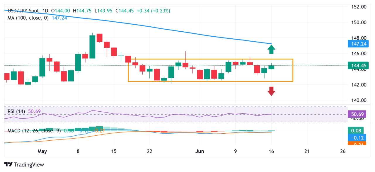 Japanese Yen remains on the back foot ahead of the crucial BoJ policy meeting