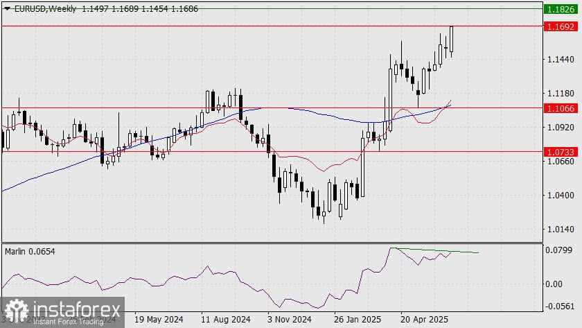 Prediksi EUR/USD untuk 26 Juni 2025