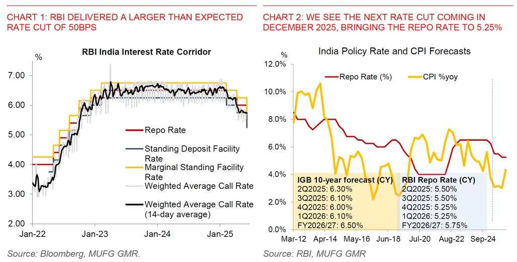RBI opts for double-dose interest rate cut: How will it affect the daily lives of Indians?
