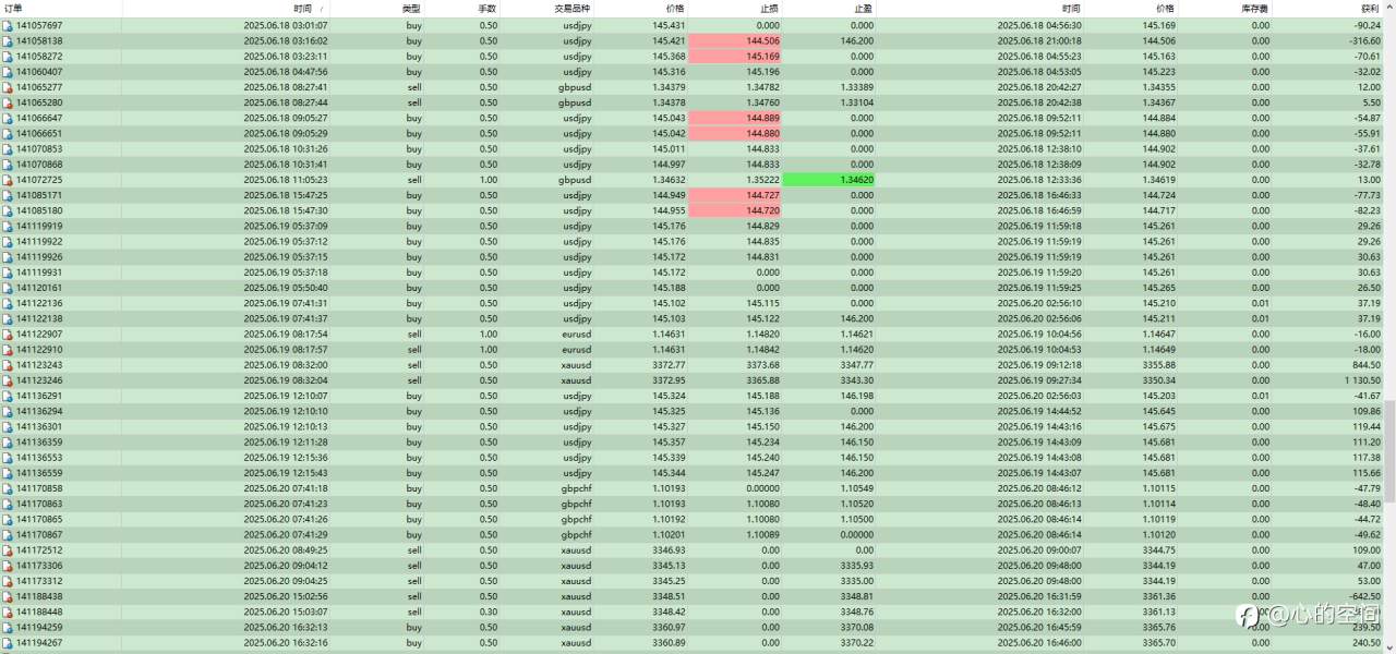 FTMO一次挑战30W账户第一关记录