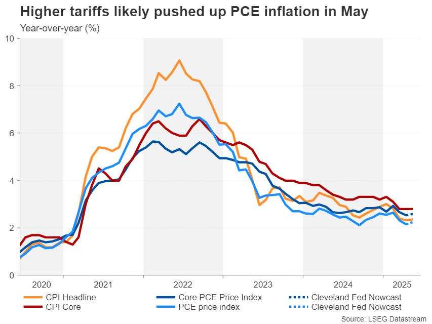 Week ahead – PCE inflation and flash PMIs on tap amid Middle East jitters [Video]