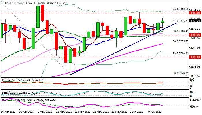 XAU/USD outlook: Gold rises on geopolitical tensions /Fed rate cut prospects