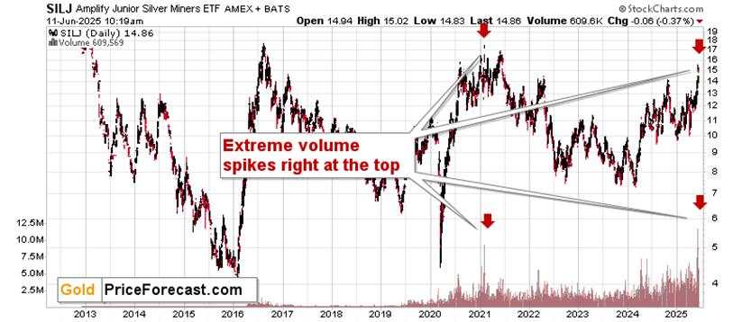 Red hot sentiment, even more confirmations