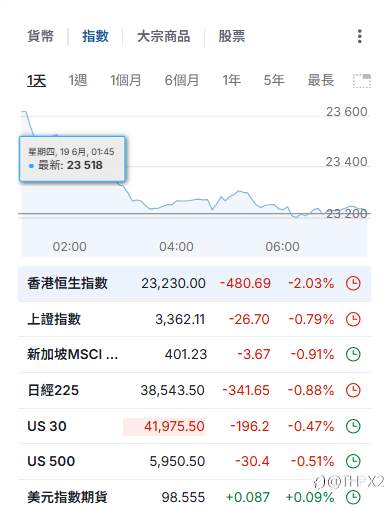 最近股市行情不明朗 短期可以先观望