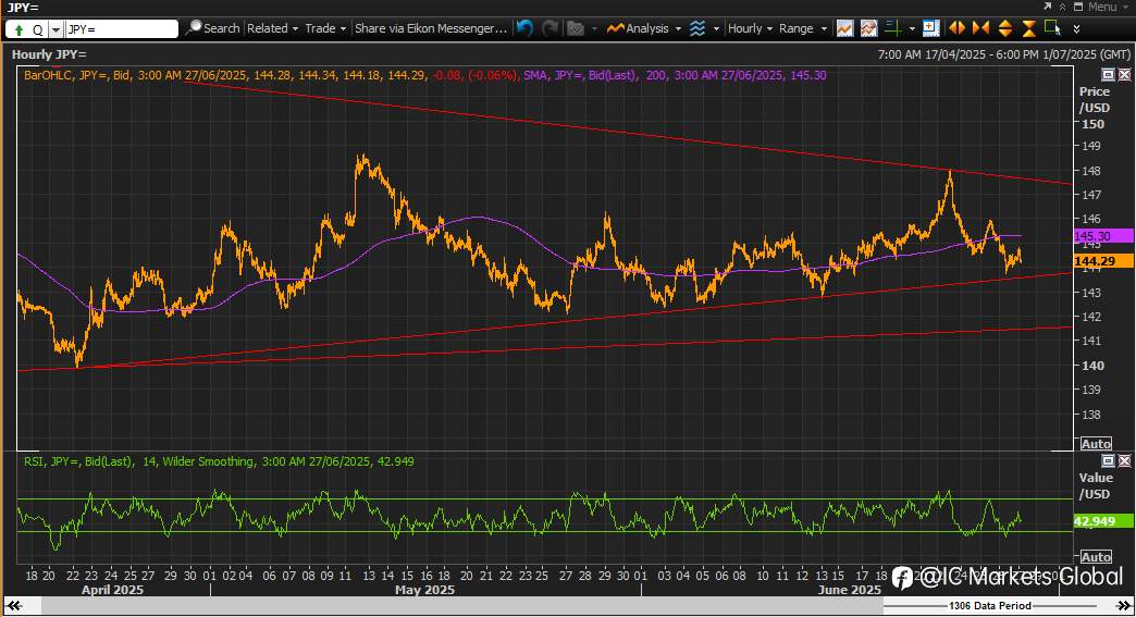 利用美国核心PCE物价指数交易美元/日元(USDJPY)