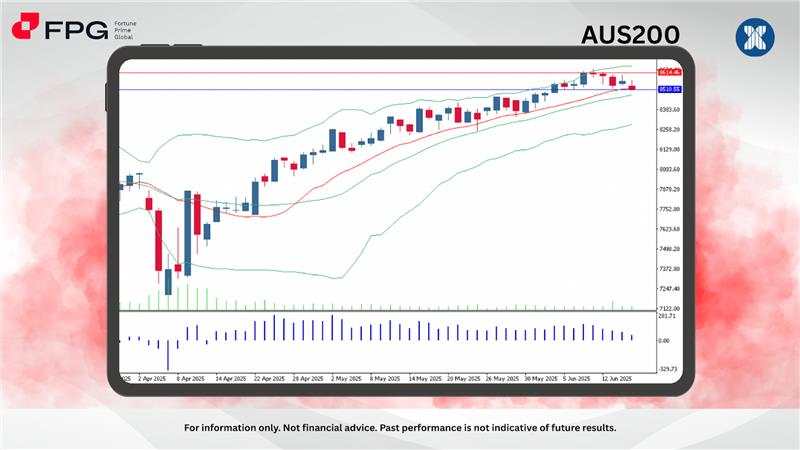 FPG AUS200 Market Report June 18, 2025