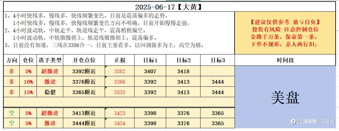 6-17美盘计划
