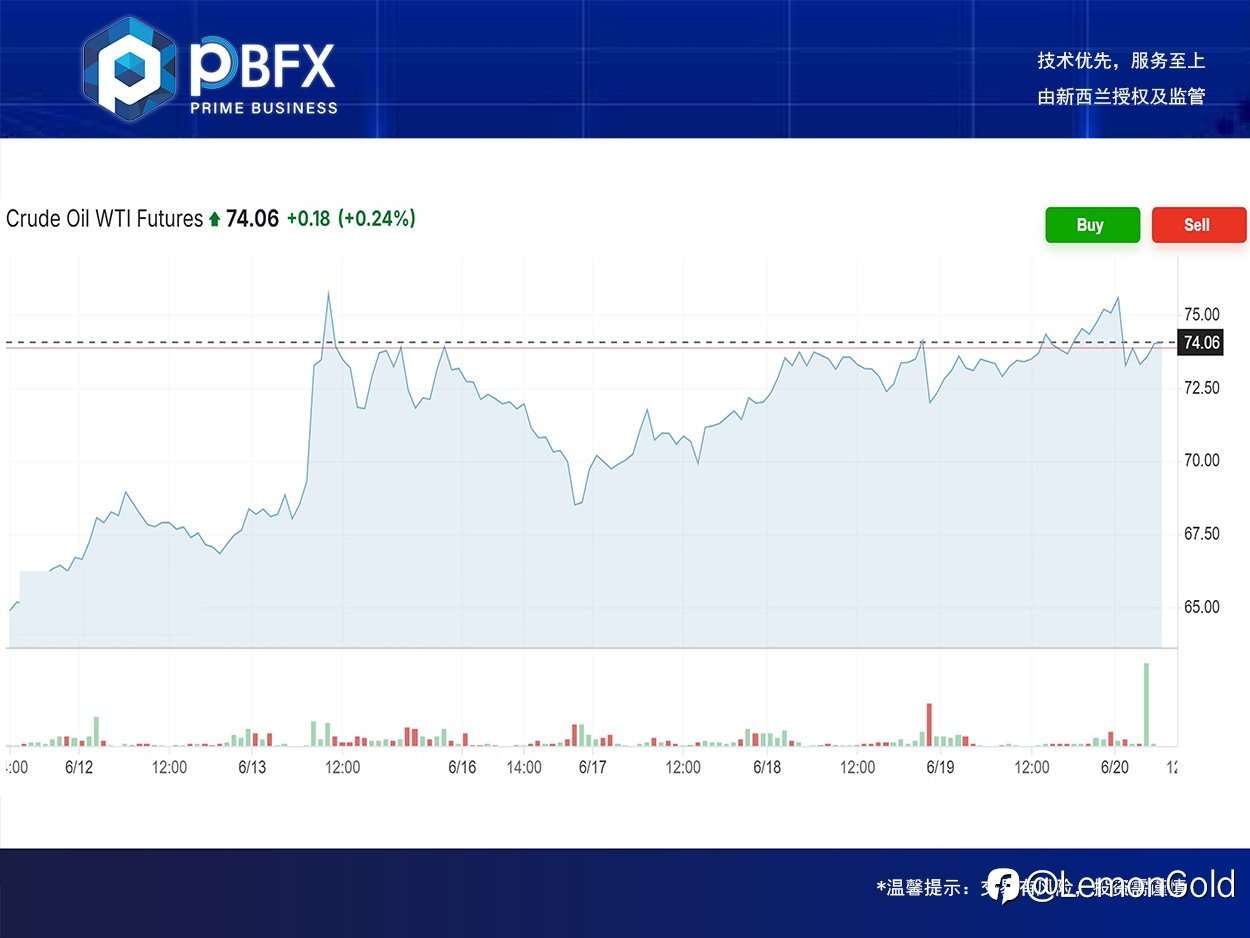 PBFX | PBFX Vietnam 美油WTI上涨0.5%
