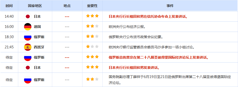 CWG资讯：地缘紧张抵消美联储鹰派立场，美元反弹力度减弱，金价跌幅受限