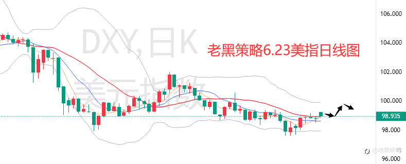老黑策略:6.23外汇、黄金、原油分析策略