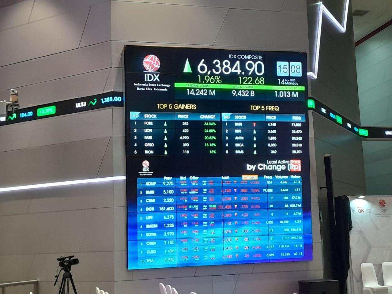 IHSG Hari Ini Berpotensi Menguat Terdorong Sinyal Positif Pertemuan Dagang AS-China