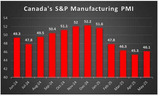 Week ahead: June’s US employment report in focus