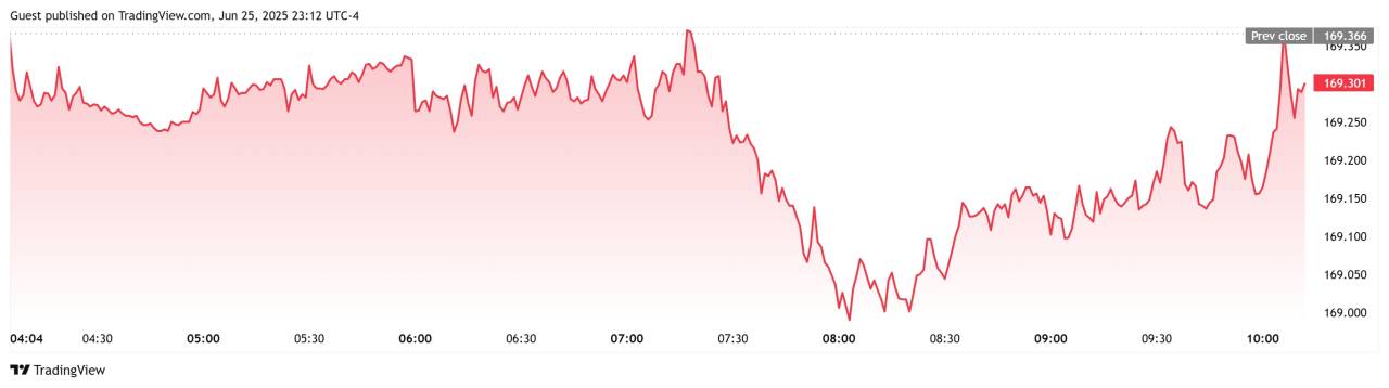EURJPY Akhirnya Tembus Resistance H4