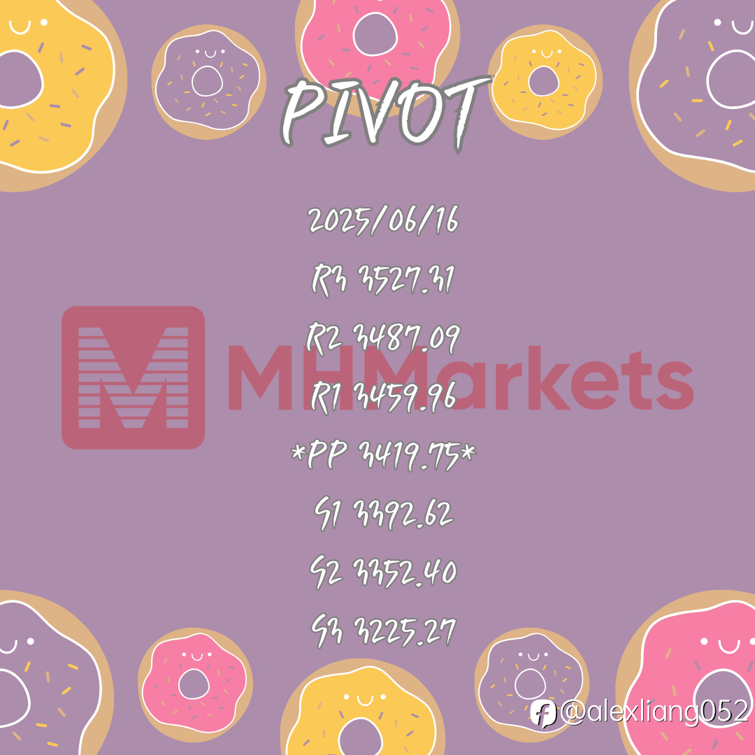 0616黄金PIVOT