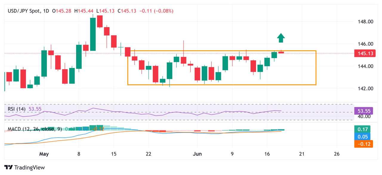 Japanese Yen languishes near monthly low against USD on mixed BoJ rate hike cues