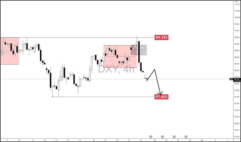 Bearish Dollar outlook in play: How low can USD go? What to anticipate with the major pairs?