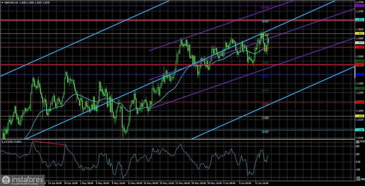 Gambaran Umum GBP/USD – 16 Juni: Bagaimana Trump Melemahkan Dolar