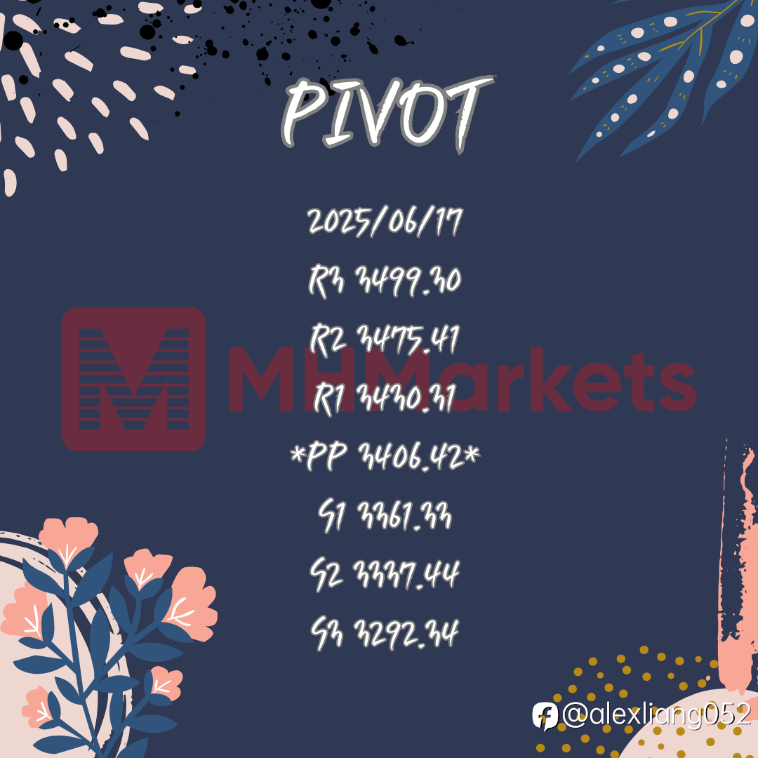 0617黄金PIVOT