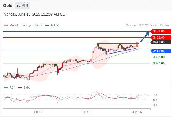 2025年6月16日-Trading Central每日策略早报