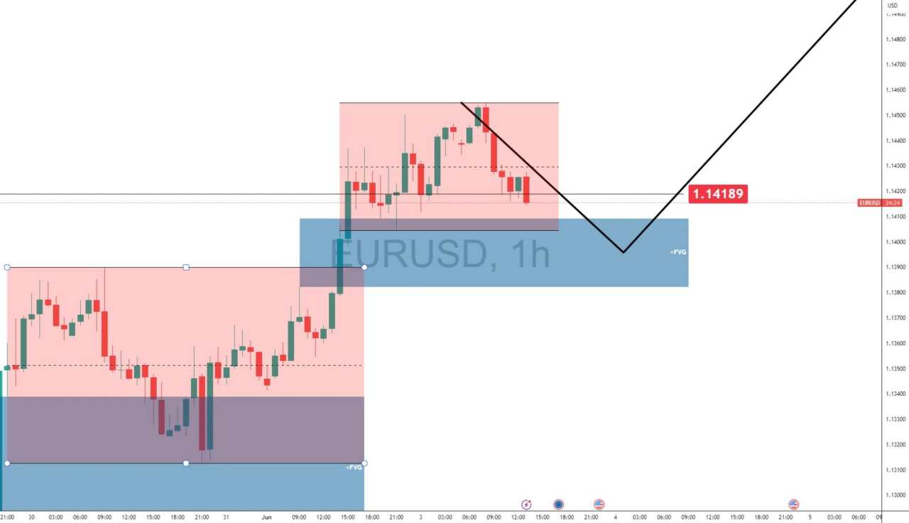 Bulls eye fresh highs for Euro as Dollar slips further