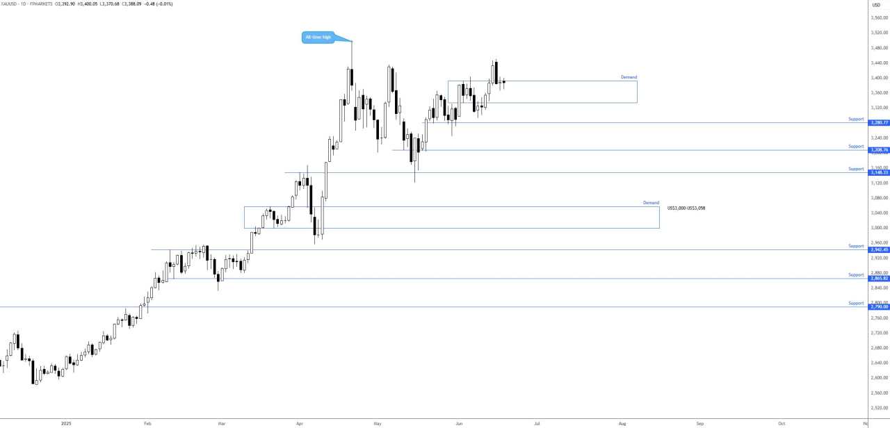 Fed expected to remain on hold and ‘likely’ a ‘Nothing Burger’