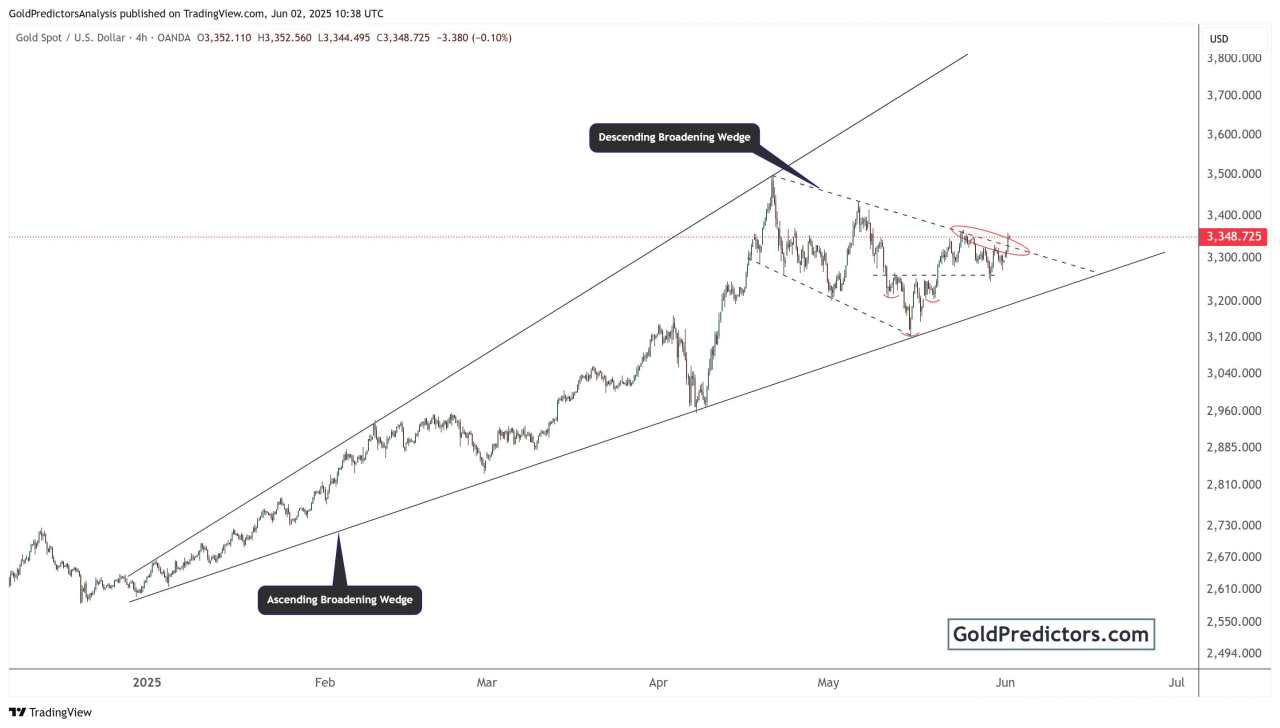 Gold eyes higher levels on dovish Fed and global tensions