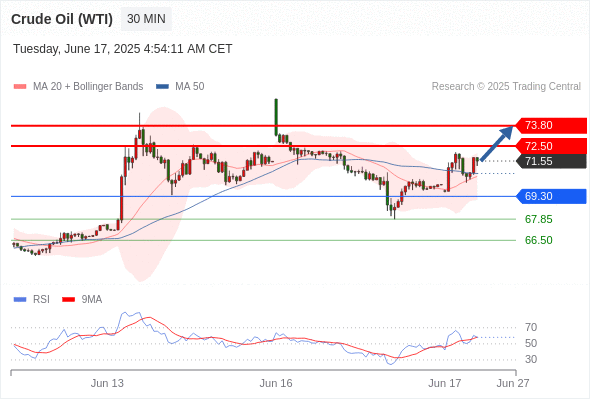 2025年6月17日-Trading Central每日策略午报